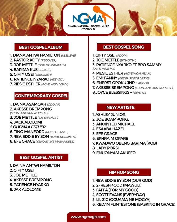 National-Gospel-Music-Awards-theworshippershub